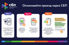 ВТБ запустил сервис оплаты по QR-коду на транспорте в Мордовии