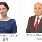 Зиновьев и Кузнецова устроили войну админресурсов в интернет-голосовании ЕР