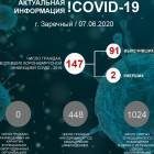 Обновленные сведения по COVID-19 в Заречном Пензенской области