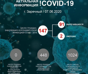 Обновленные сведения по COVID-19 в Заречном Пензенской области