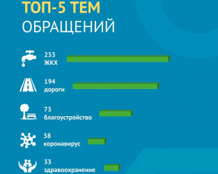Стало известно, какие проблемы больше всего волнуют пензенцев